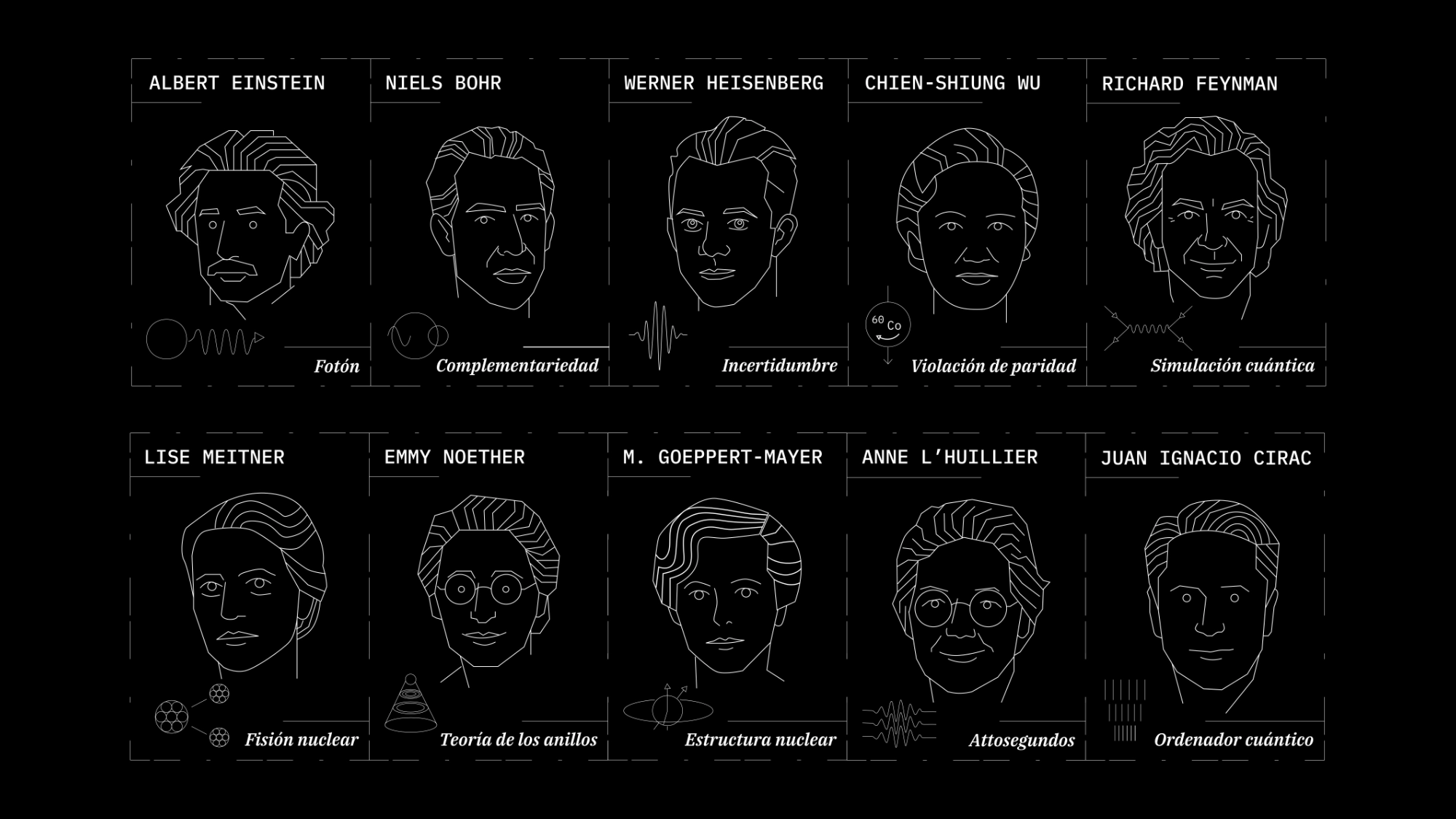 Composición de imágenes con ilustraciones del busto de varios físicos